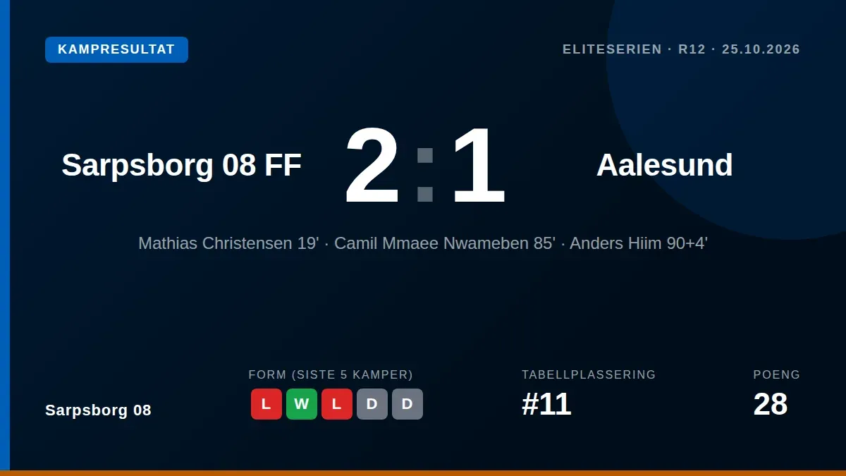 Sarpsborg 08 sikret tre viktige poeng med scoringsmål av Camil Mmaee Nwameben og Anders Hiim i de siste minuttene etter å...