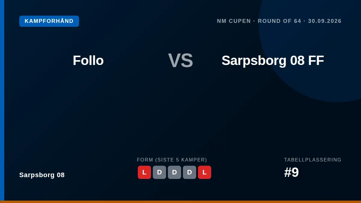 Sarpsborg 08 FF skal ut i NM-cupens 64-delsfinale mot Follo på onsdag, med et ønske om å snu en svak periode i...