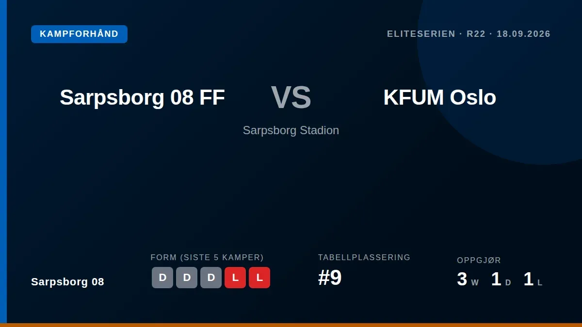Sarpsborg 08 FF tar imot KFUM Oslo på Sarpsborg Stadion i Eliteserien onsdag kveld, med et lag som trenger å snu en rekke...