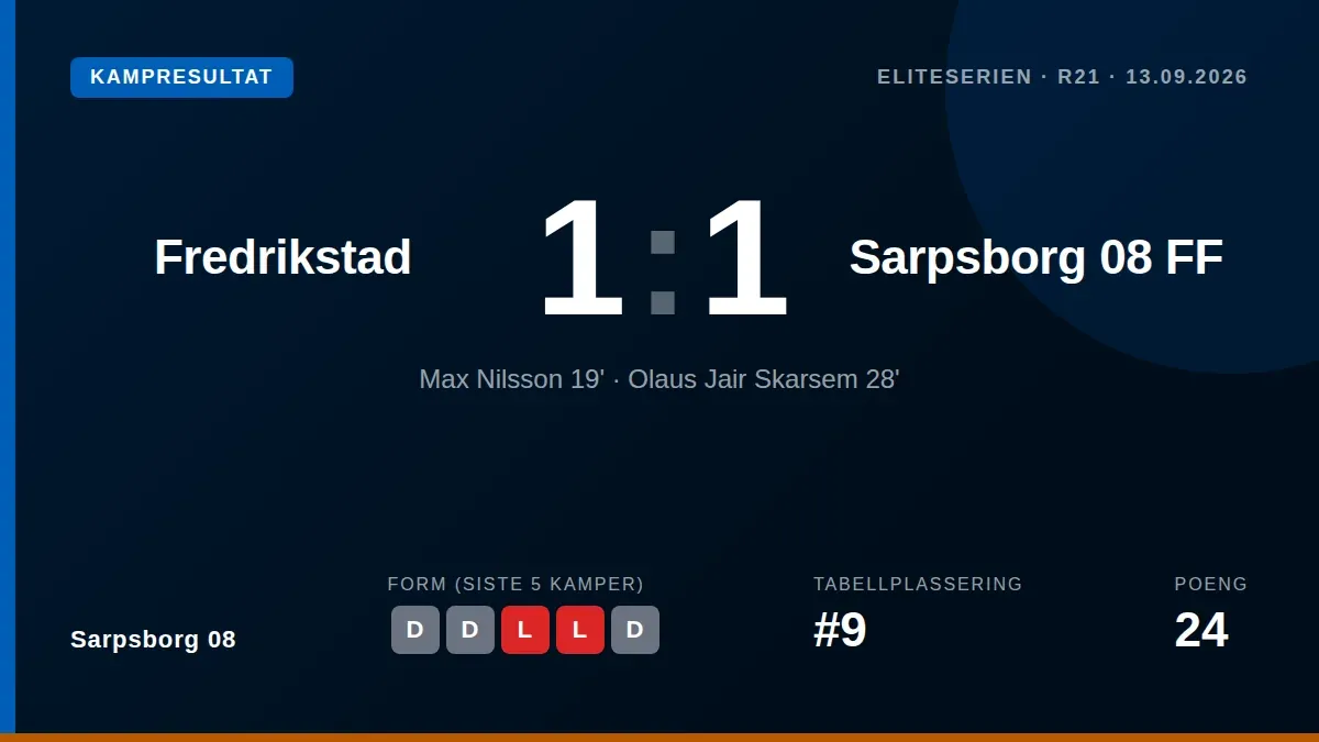 Sarpsborg 08 sikret ett poeng i Eliteserien etter 1-1 ute mot Fredrikstad, hvor Olaus Jair Skarsem svarte raskt på Max...