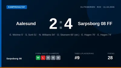 Sarpsborg 08 sikret en viktig 4-2-seier borte mot Ålesund, en triumf som bryter en lang periode uten seier og gir nytt...
